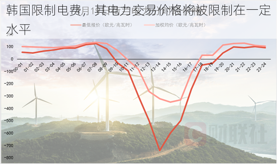 韩国限制电费，其电力交易价格将被限制在一定水平