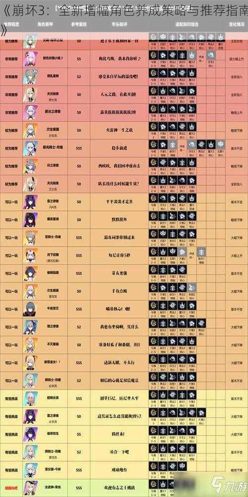 《崩坏3：全新增幅角色养成策略与推荐指南》