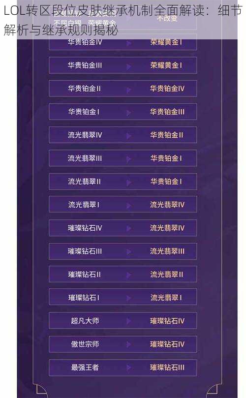 LOL转区段位皮肤继承机制全面解读：细节解析与继承规则揭秘