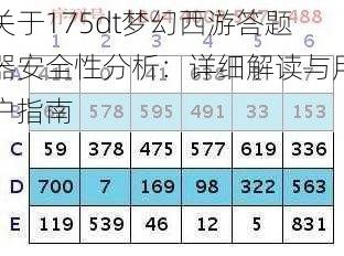 关于175dt梦幻西游答题器安全性分析：详细解读与用户指南