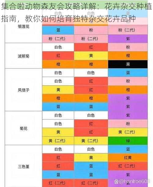 集合啦动物森友会攻略详解：花卉杂交种植指南，教你如何培育独特杂交花卉品种