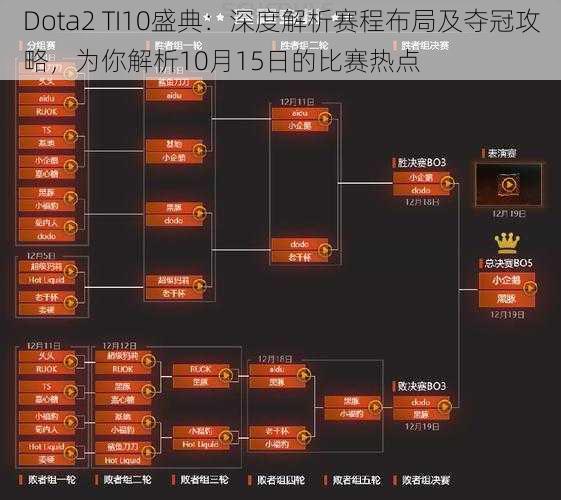 Dota2 TI10盛典：深度解析赛程布局及夺冠攻略，为你解析10月15日的比赛热点