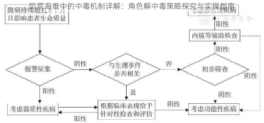 饥荒海难中的中毒机制详解：角色解中毒策略探究与实操指南