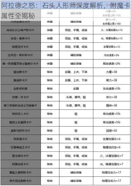 阿拉德之怒：石头人形师深度解析，附魔卡属性全揭秘