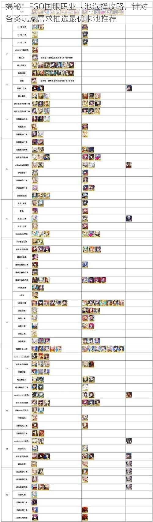 揭秘：FGO国服职业卡池选择攻略，针对各类玩家需求抽选最优卡池推荐