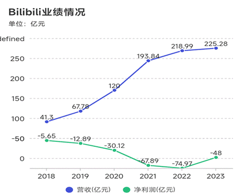 探寻2023年B站年度报告：站式指南了解最新数据分析及平台发展趋势