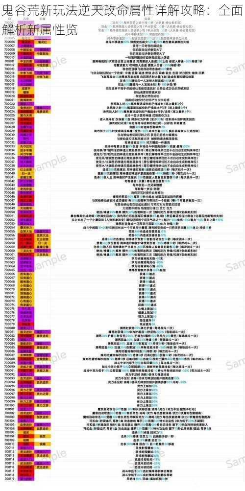 鬼谷荒新玩法逆天改命属性详解攻略：全面解析新属性览