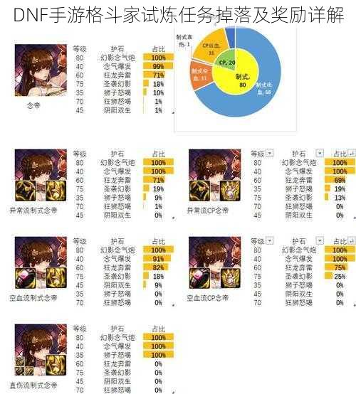 DNF手游格斗家试炼任务掉落及奖励详解