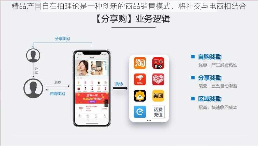 精品产国自在拍理论是一种创新的商品销售模式，将社交与电商相结合