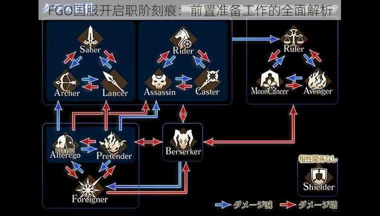 FGO国服开启职阶刻痕：前置准备工作的全面解析