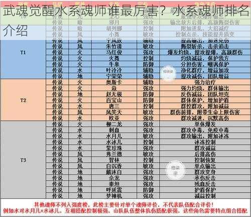 武魂觉醒水系魂师谁最厉害？水系魂师排名介绍