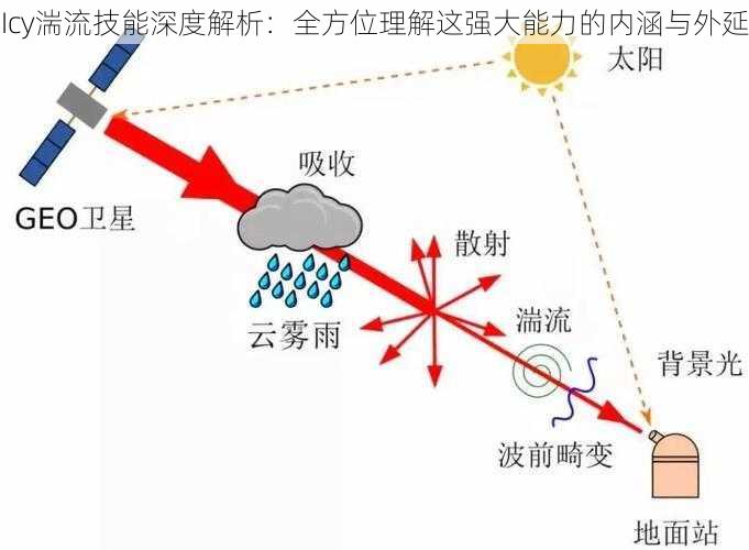 Icy湍流技能深度解析：全方位理解这强大能力的内涵与外延