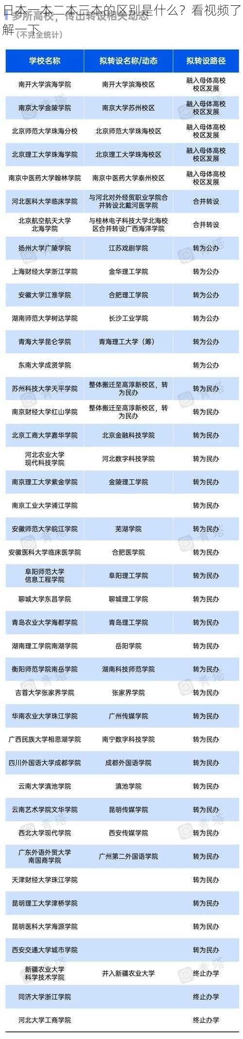 日本一本二本三本的区别是什么？看视频了解一下