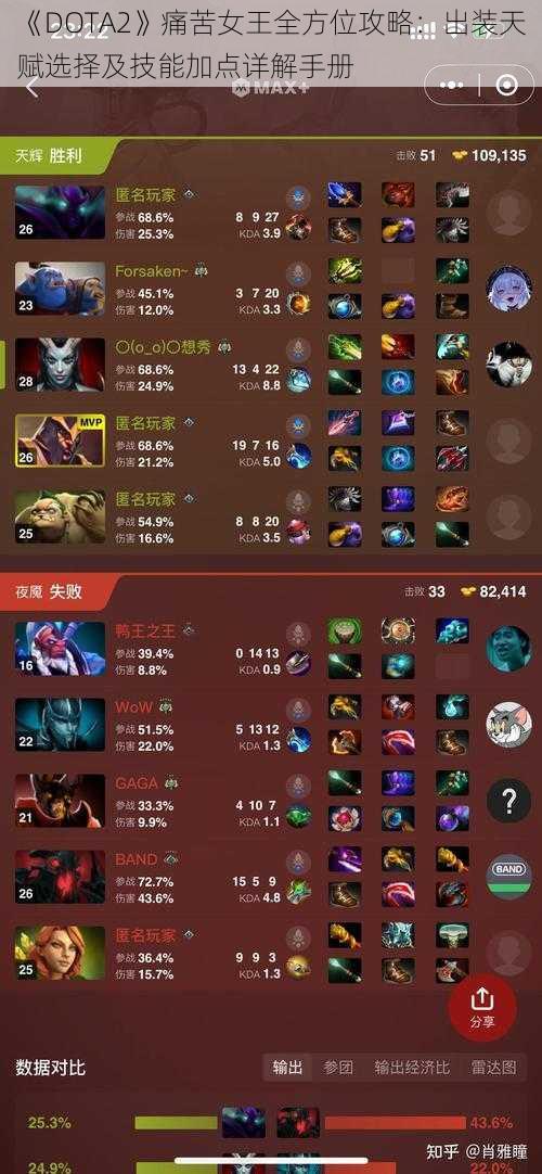 《DOTA2》痛苦女王全方位攻略：出装天赋选择及技能加点详解手册