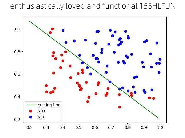 enthusiastically loved and functional 155HLFUN