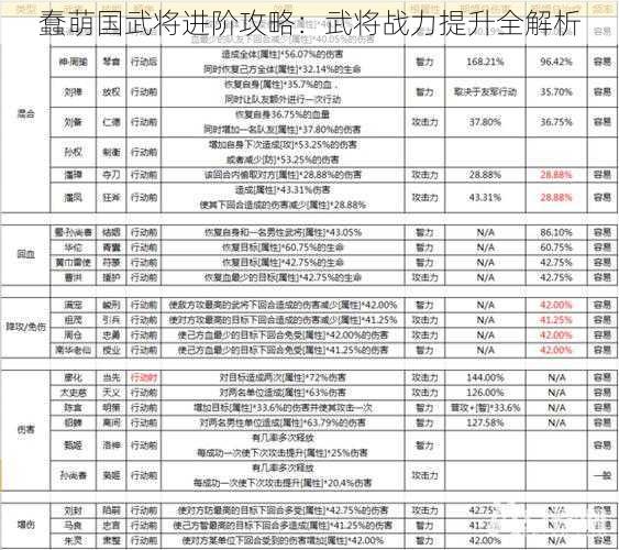 蠢萌国武将进阶攻略：武将战力提升全解析