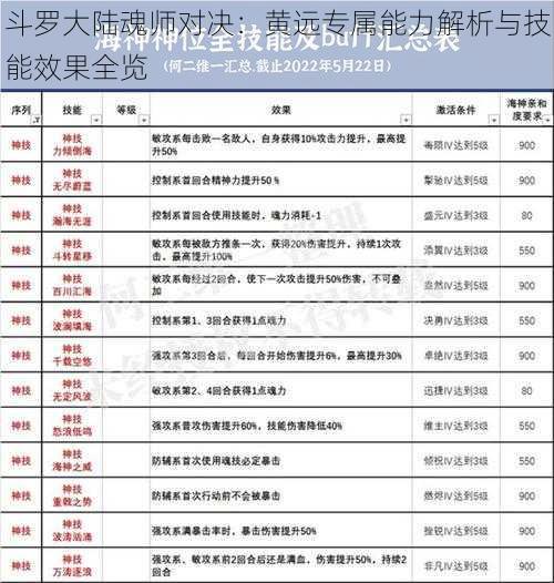 斗罗大陆魂师对决：黄远专属能力解析与技能效果全览