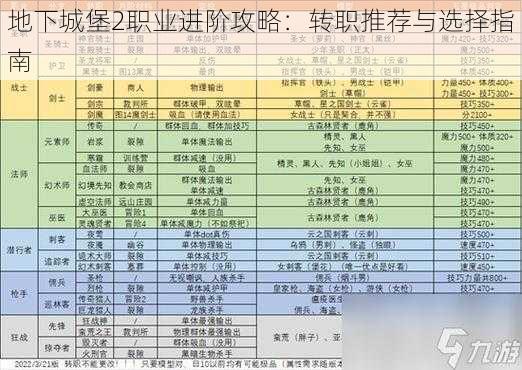 地下城堡2职业进阶攻略：转职推荐与选择指南