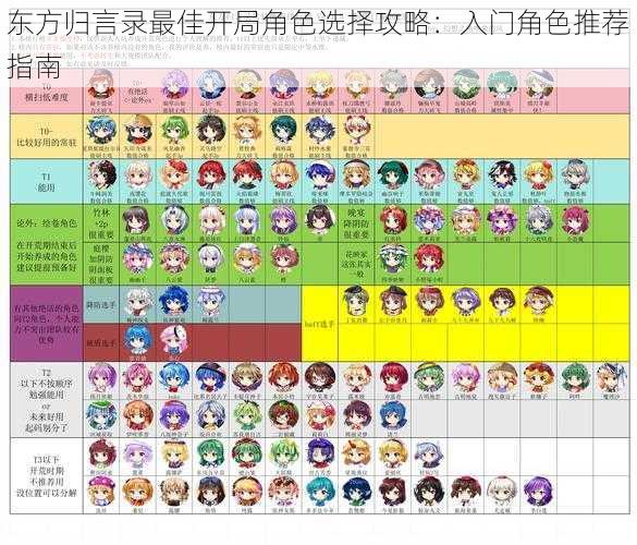 东方归言录最佳开局角色选择攻略：入门角色推荐指南