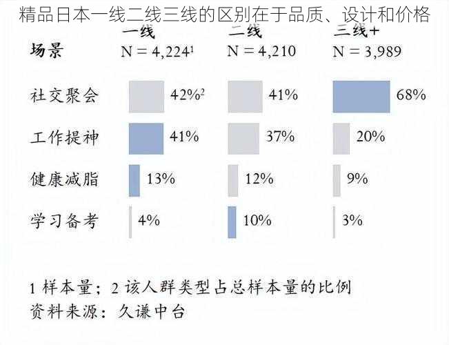 精品日本一线二线三线的区别在于品质、设计和价格