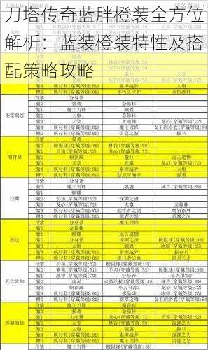 刀塔传奇蓝胖橙装全方位解析：蓝装橙装特性及搭配策略攻略