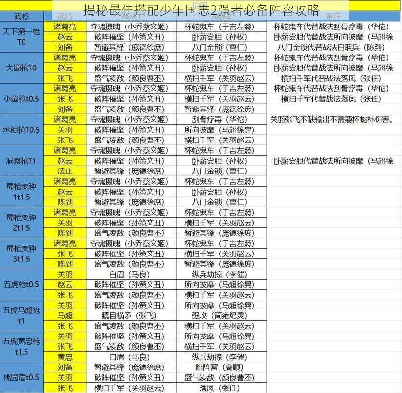 揭秘最佳搭配少年国志2强者必备阵容攻略