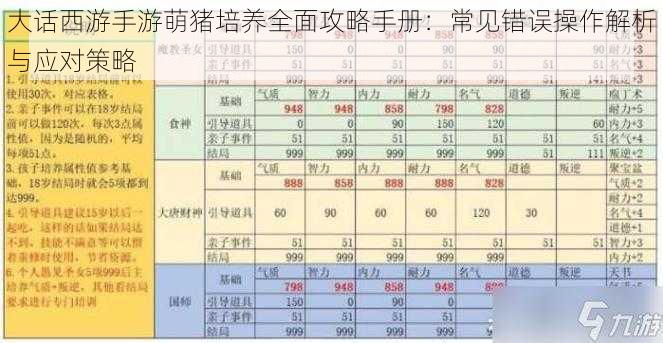 大话西游手游萌猪培养全面攻略手册：常见错误操作解析与应对策略