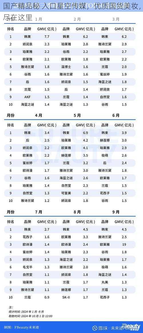 国产精品秘 入口星空传媒，优质国货美妆，尽在这里