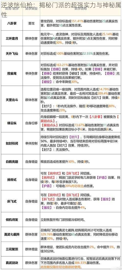 逆波恍仙枪：揭秘门派的超强实力与神秘属性