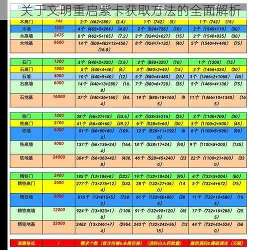 关于文明重启紫卡获取方法的全面解析