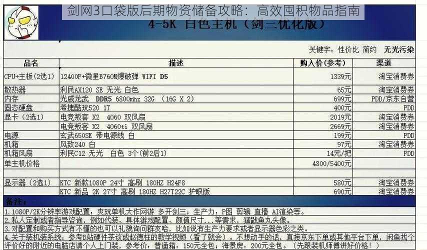 剑网3口袋版后期物资储备攻略：高效囤积物品指南