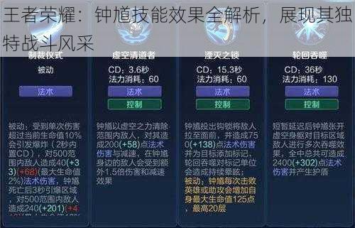 王者荣耀：钟馗技能效果全解析，展现其独特战斗风采