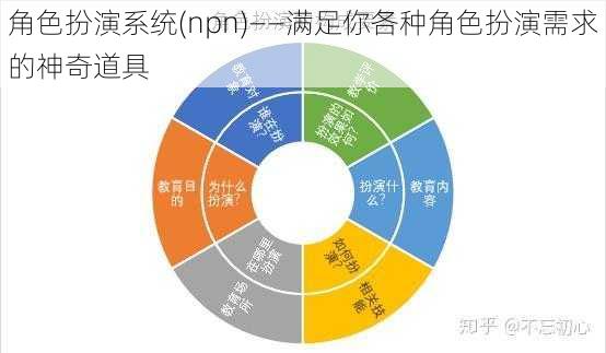 角色扮演系统(npn)——满足你各种角色扮演需求的神奇道具