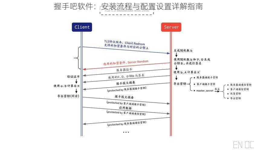 握手吧软件：安装流程与配置设置详解指南