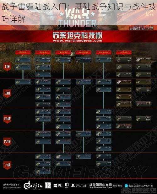 战争雷霆陆战入门：基础战争知识与战斗技巧详解