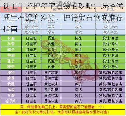 诛仙手游护符宝石镶嵌攻略：选择优质宝石提升实力，护符宝石镶嵌推荐指南