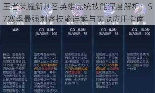 王者荣耀新刺客英雄庞统技能深度解析：S7赛季最强刺客技能详解与实战应用指南