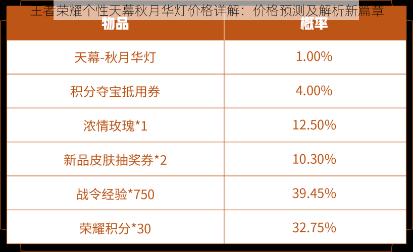 王者荣耀个性天幕秋月华灯价格详解：价格预测及解析新篇章