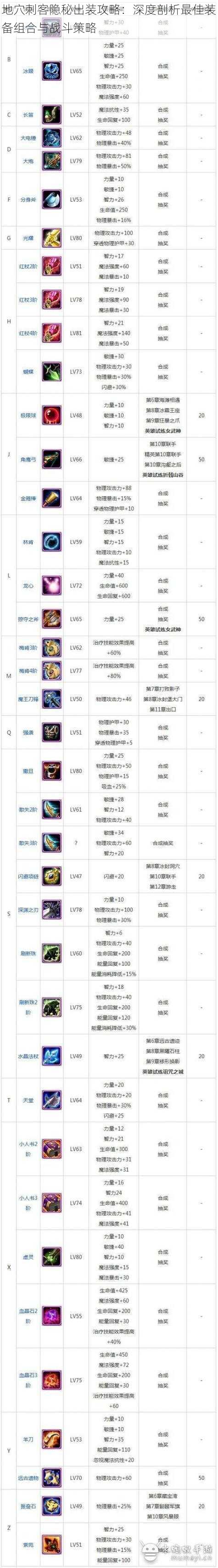 地穴刺客隐秘出装攻略：深度剖析最佳装备组合与战斗策略