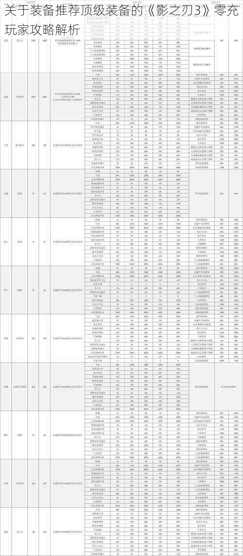 关于装备推荐顶级装备的《影之刃3》零充玩家攻略解析