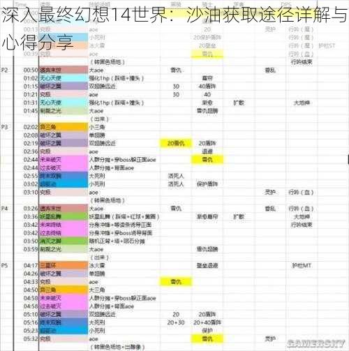 深入最终幻想14世界：沙油获取途径详解与心得分享