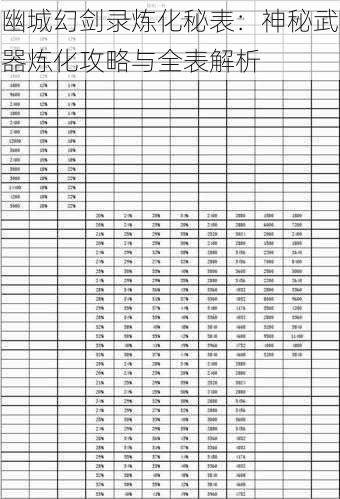 幽城幻剑录炼化秘表：神秘武器炼化攻略与全表解析