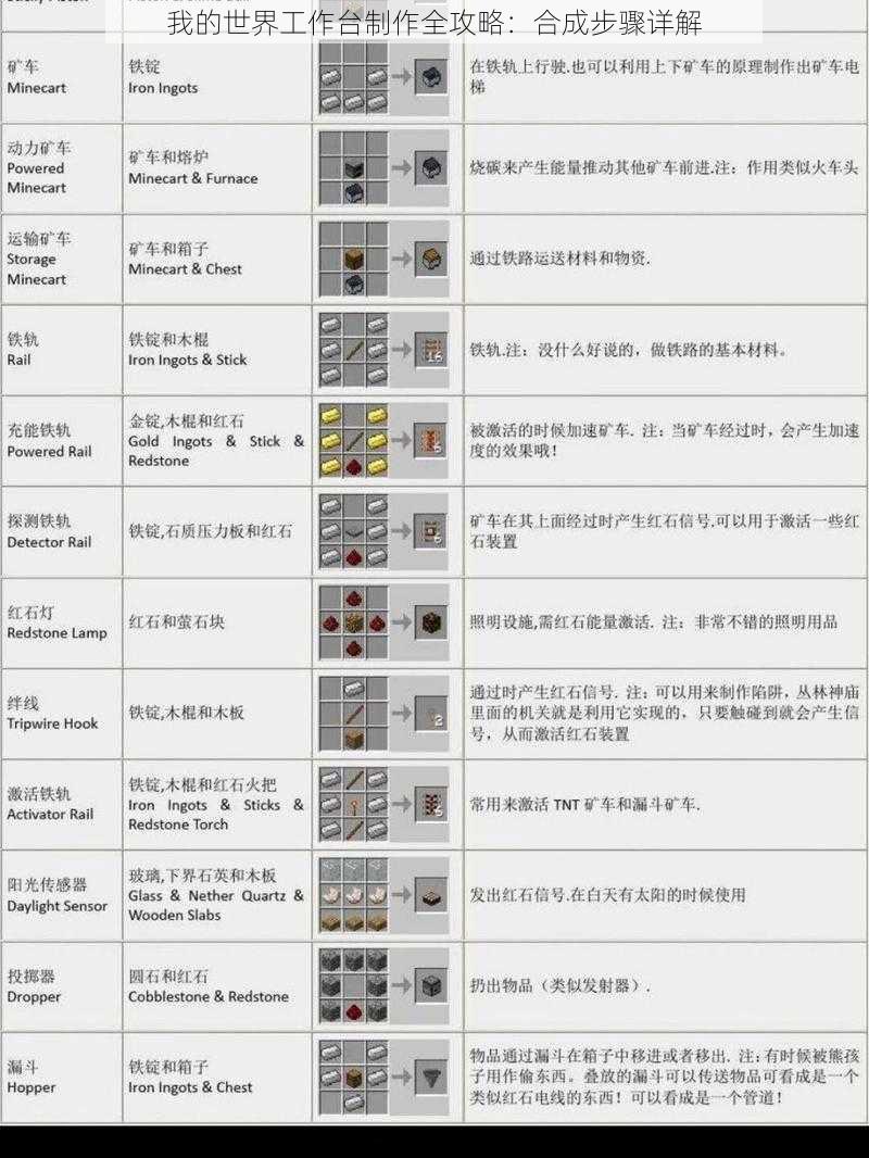 我的世界工作台制作全攻略：合成步骤详解