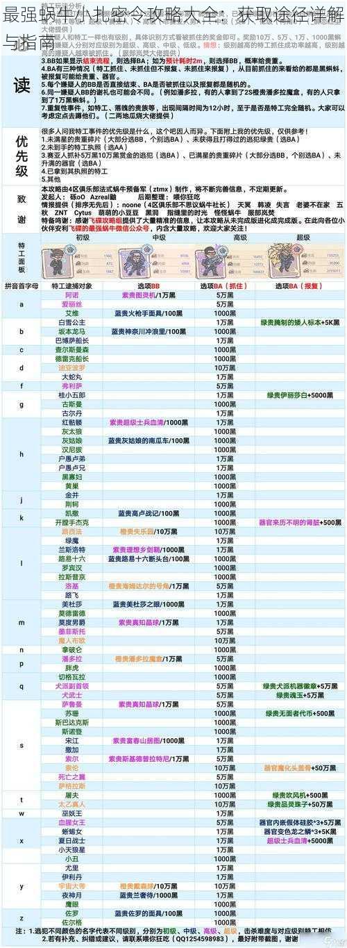 最强蜗牛小扎密令攻略大全：获取途径详解与指南