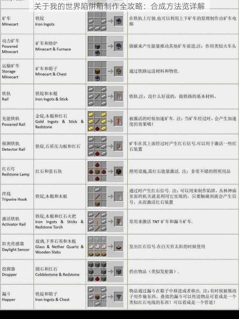 关于我的世界陷阱箱制作全攻略：合成方法览详解