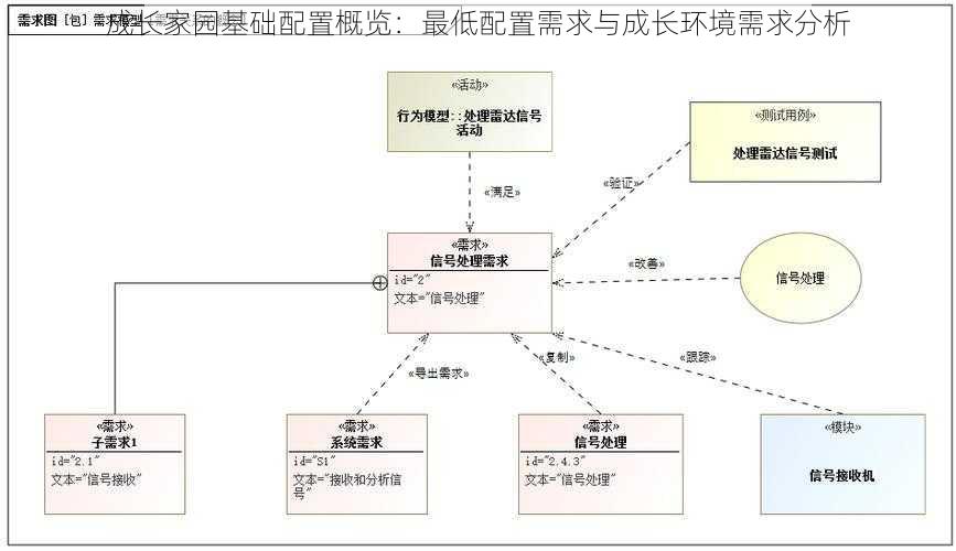 成长家园基础配置概览：最低配置需求与成长环境需求分析