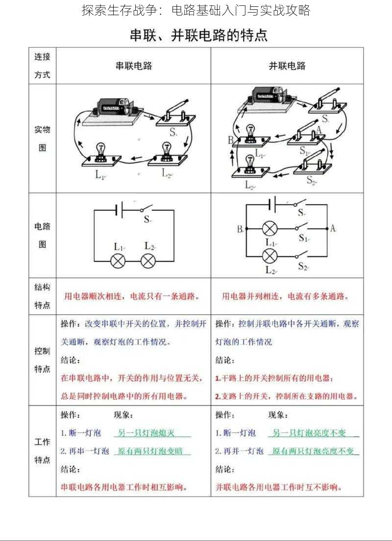 探索生存战争：电路基础入门与实战攻略