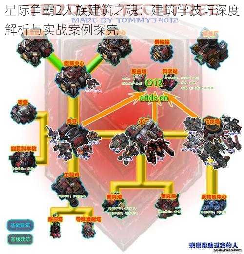 星际争霸2人族建筑之魂：建筑学技巧深度解析与实战案例探究