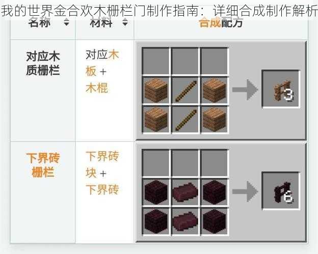 我的世界金合欢木栅栏门制作指南：详细合成制作解析