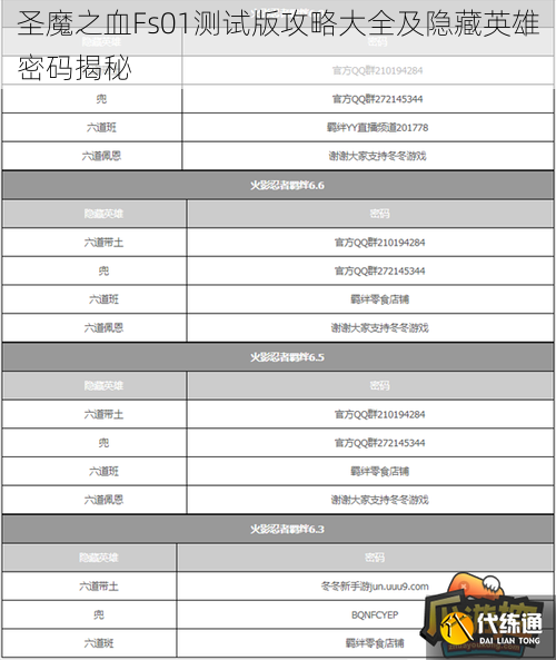 圣魔之血Fs01测试版攻略大全及隐藏英雄密码揭秘